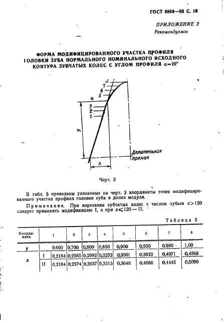 ГОСТ 8889-88