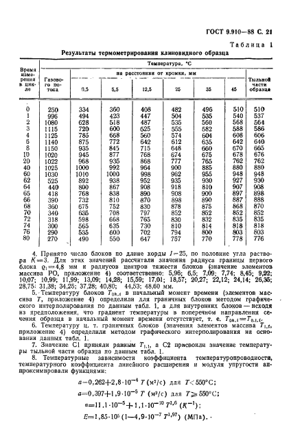 ГОСТ 9.910-88