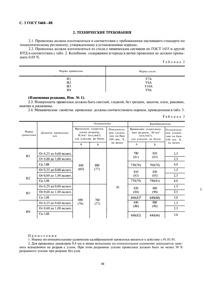 ГОСТ 5468-88