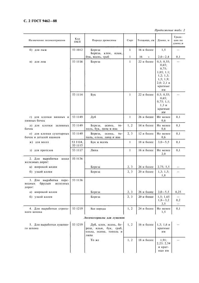 ГОСТ 9462-88