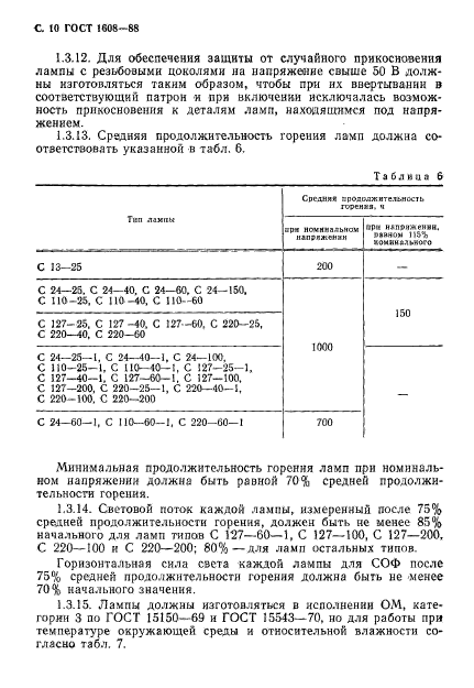 ГОСТ 1608-88