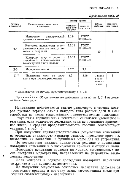 ГОСТ 1608-88