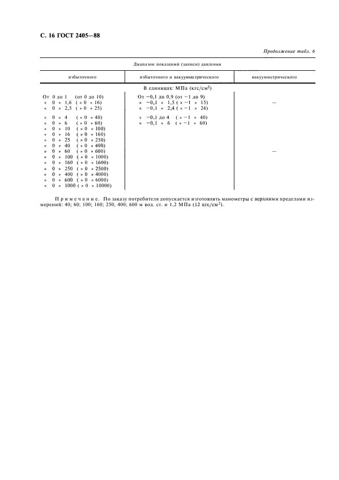 ГОСТ 2405-88