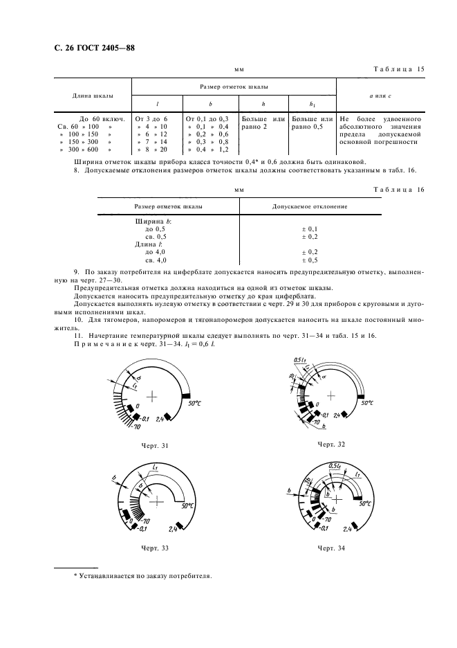 ГОСТ 2405-88