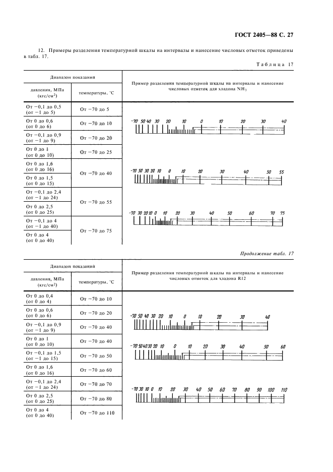 ГОСТ 2405-88