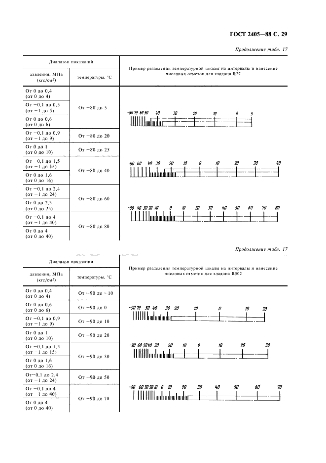 ГОСТ 2405-88