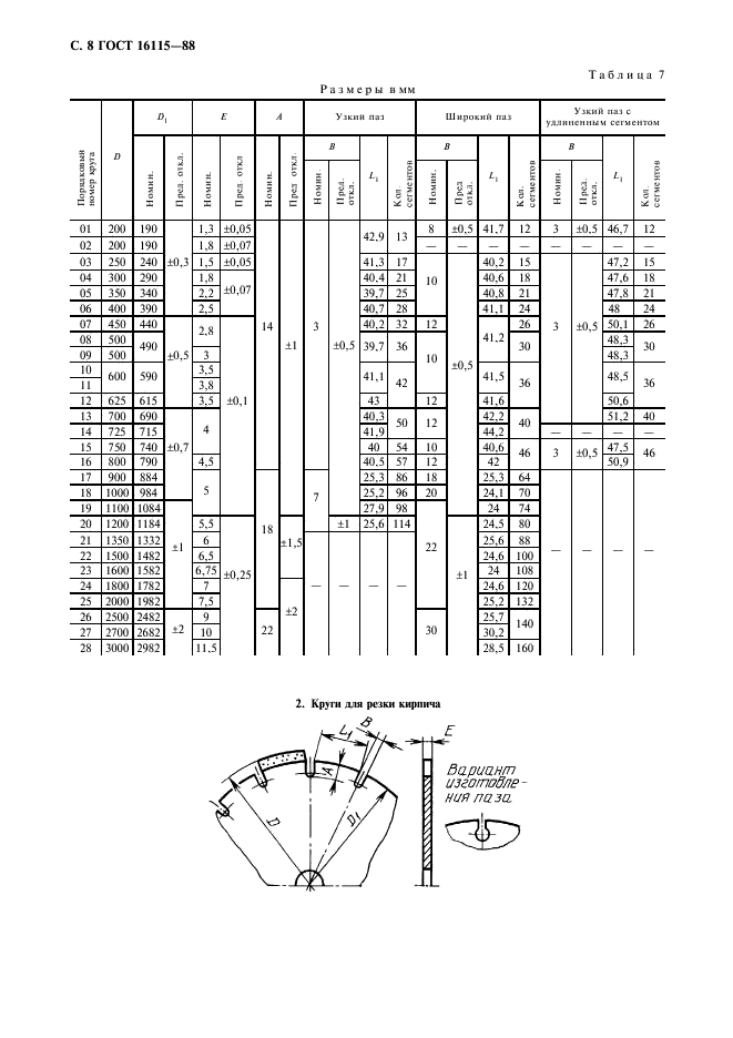 ГОСТ 16115-88