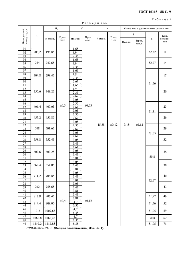 ГОСТ 16115-88