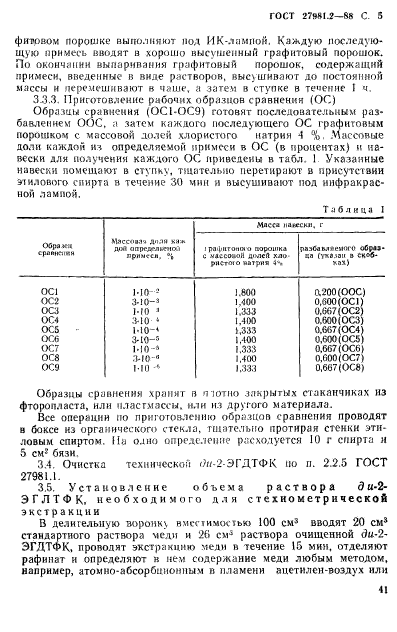 ГОСТ 27981.2-88