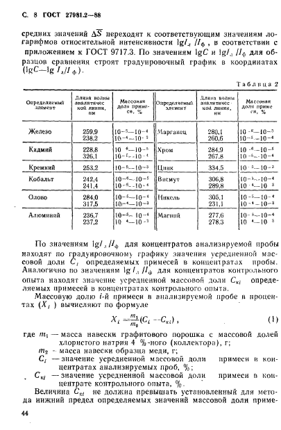 ГОСТ 27981.2-88