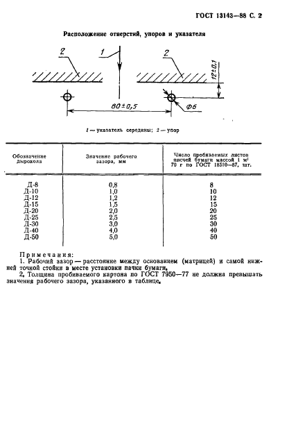 ГОСТ 13143-88