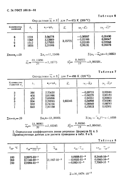 ГОСТ 10518-88