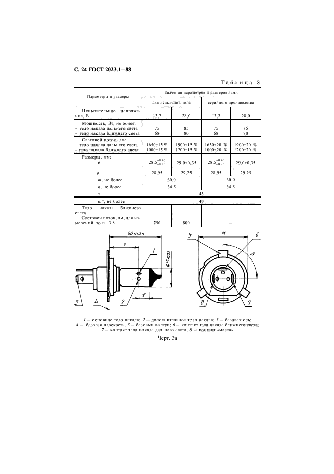 ГОСТ 2023.1-88