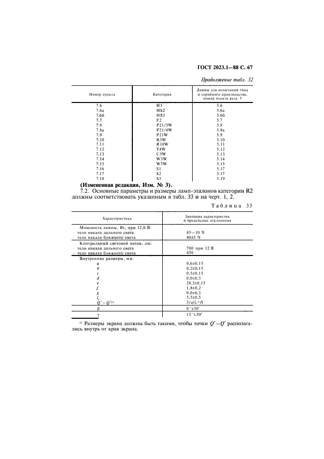 ГОСТ 2023.1-88