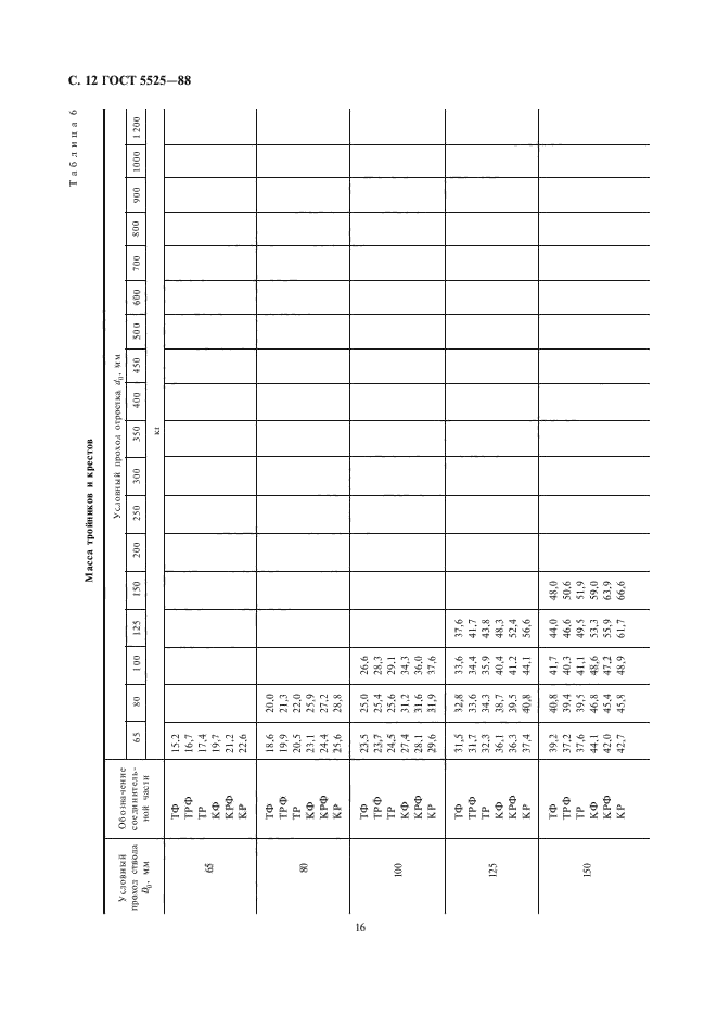 ГОСТ 5525-88