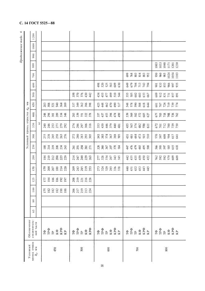 ГОСТ 5525-88