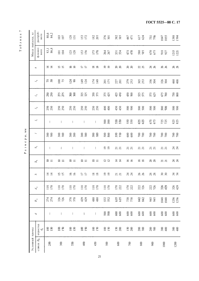 ГОСТ 5525-88