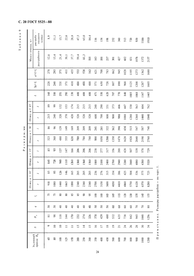 ГОСТ 5525-88