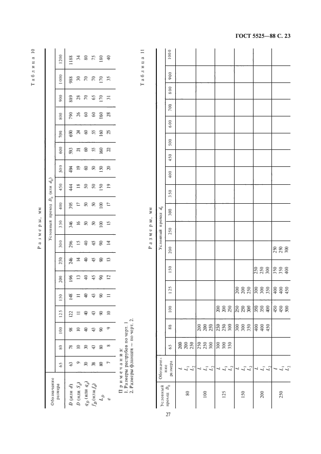 ГОСТ 5525-88