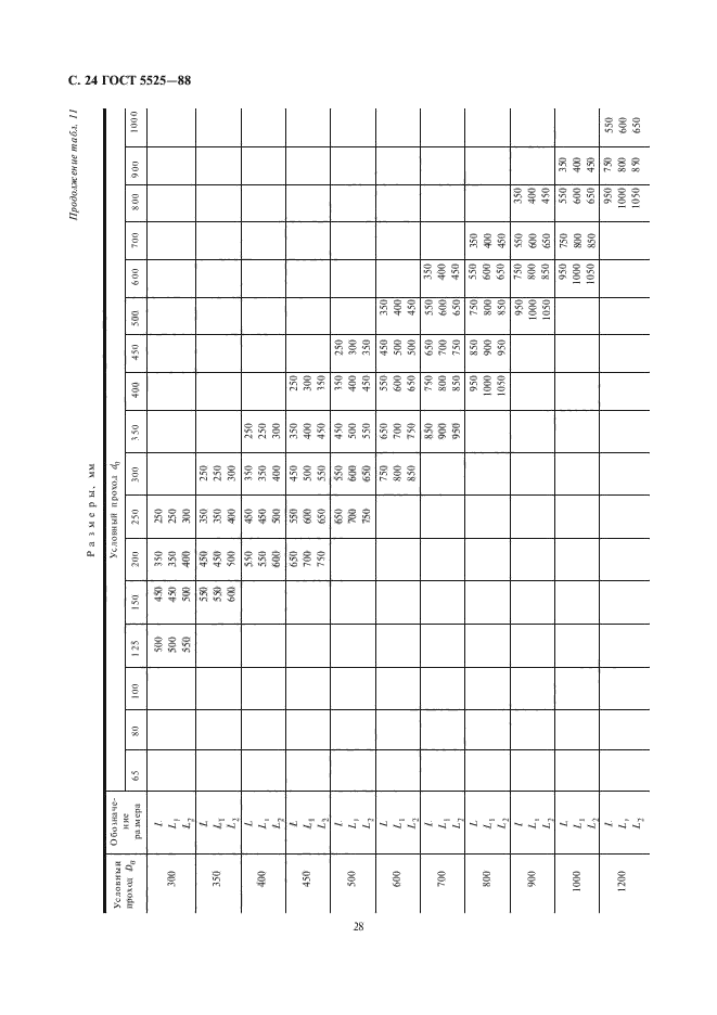 ГОСТ 5525-88