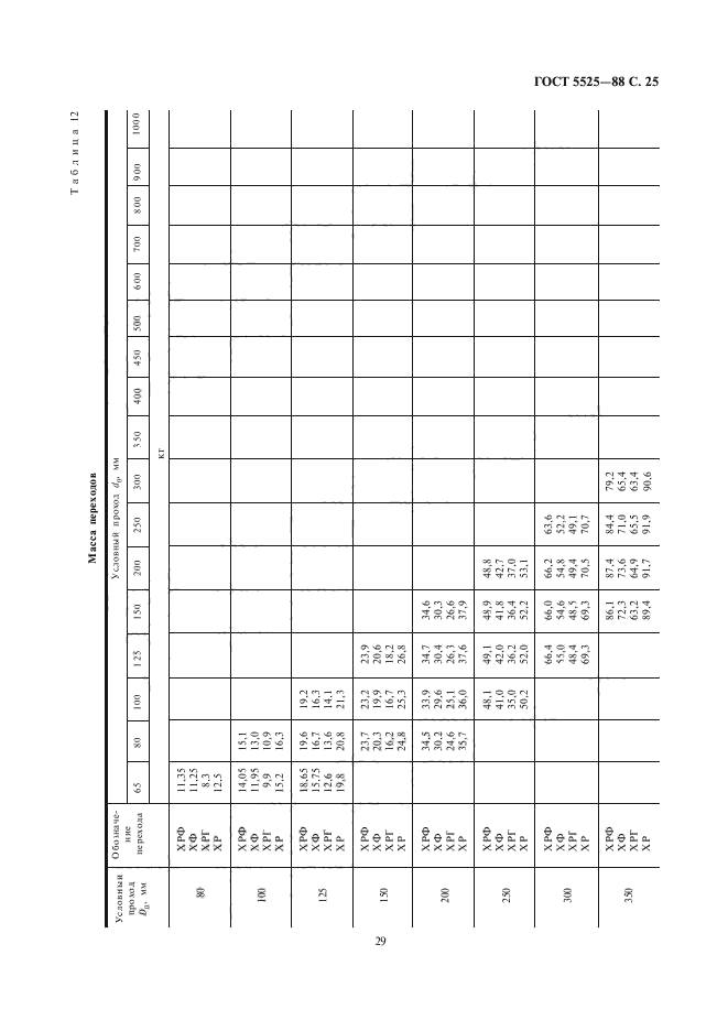 ГОСТ 5525-88