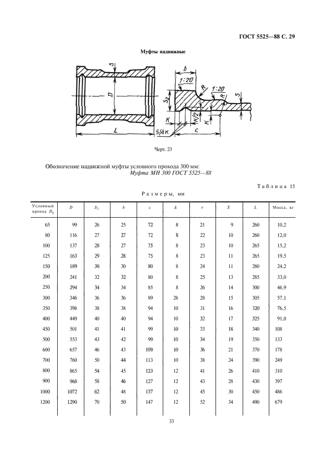 ГОСТ 5525-88