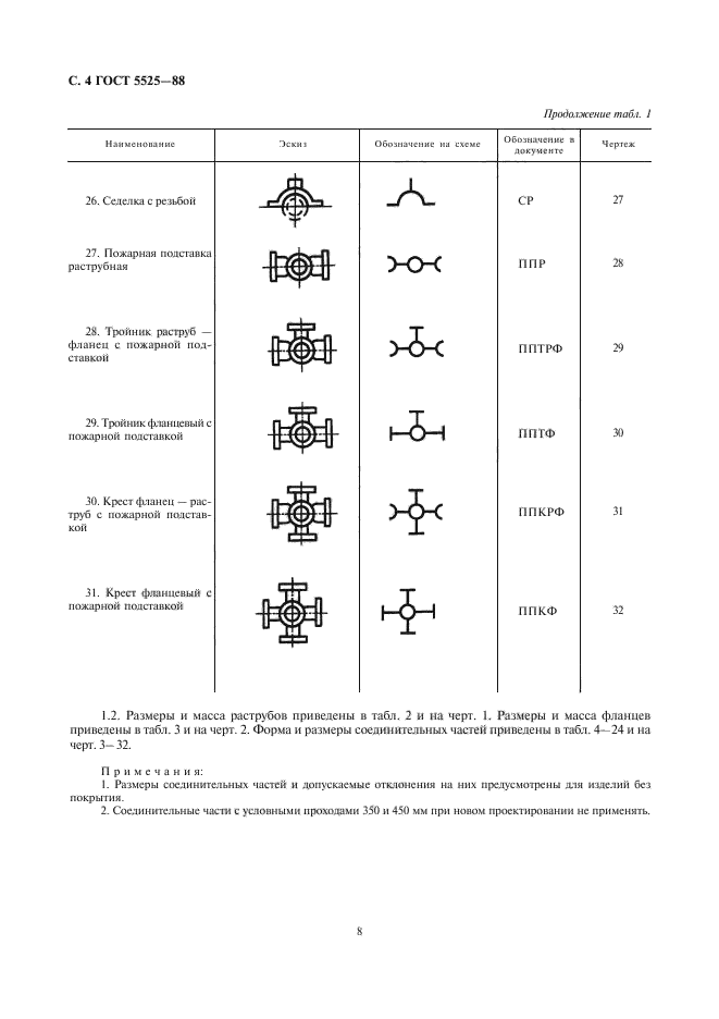 ГОСТ 5525-88