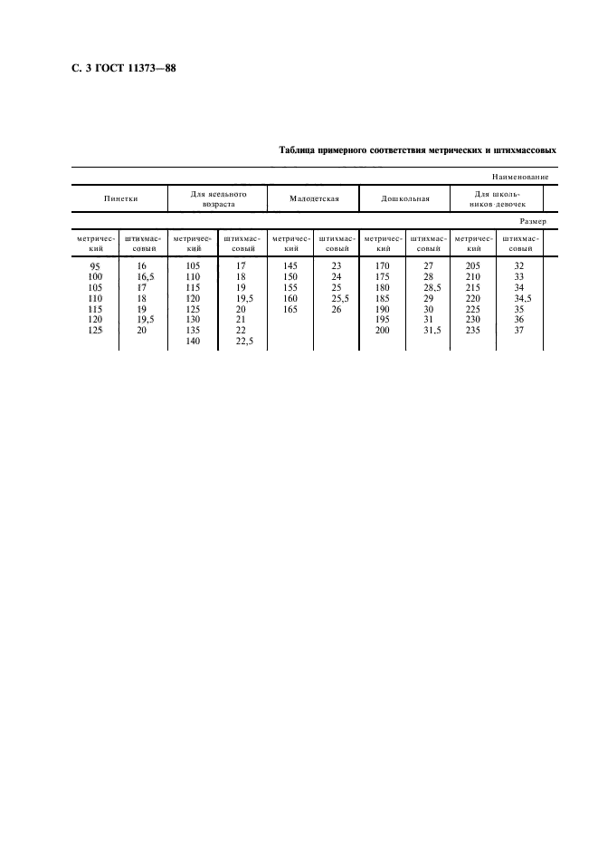 ГОСТ 11373-88