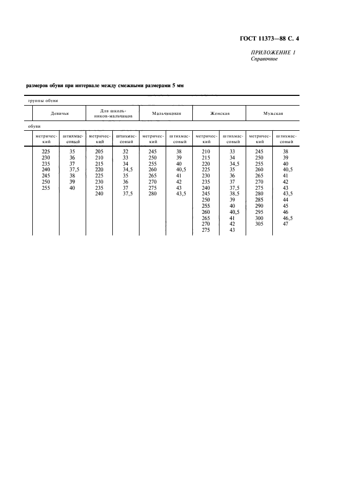 ГОСТ 11373-88