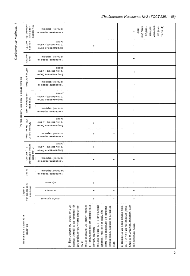 ГОСТ 2351-88