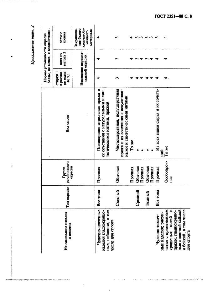 ГОСТ 2351-88