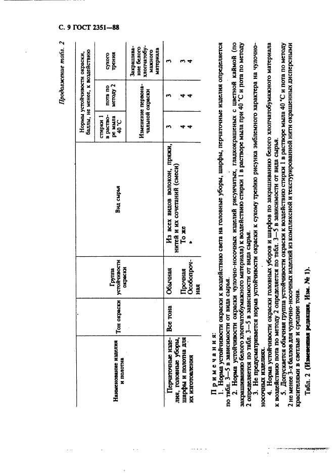 ГОСТ 2351-88