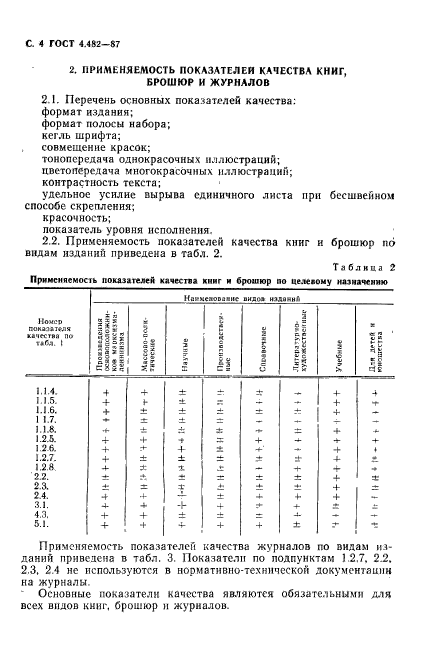 ГОСТ 4.482-87