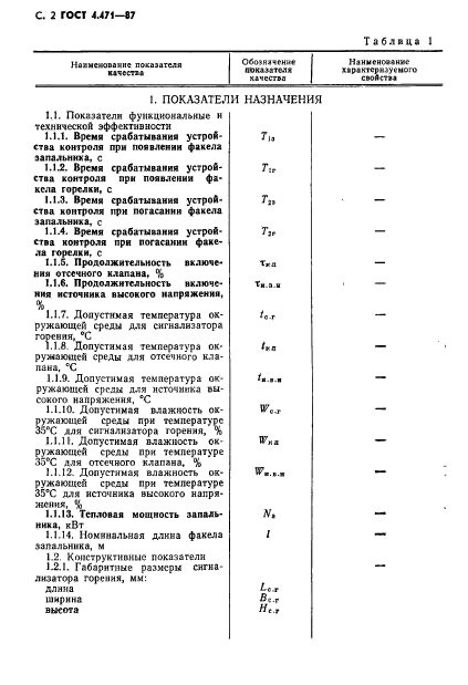 ГОСТ 4.471-87