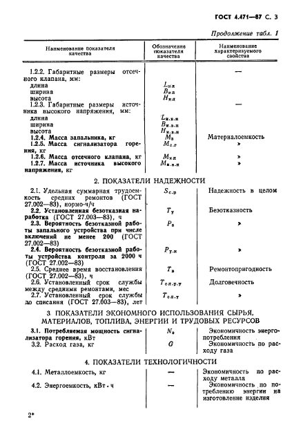 ГОСТ 4.471-87