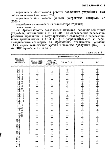 ГОСТ 4.471-87