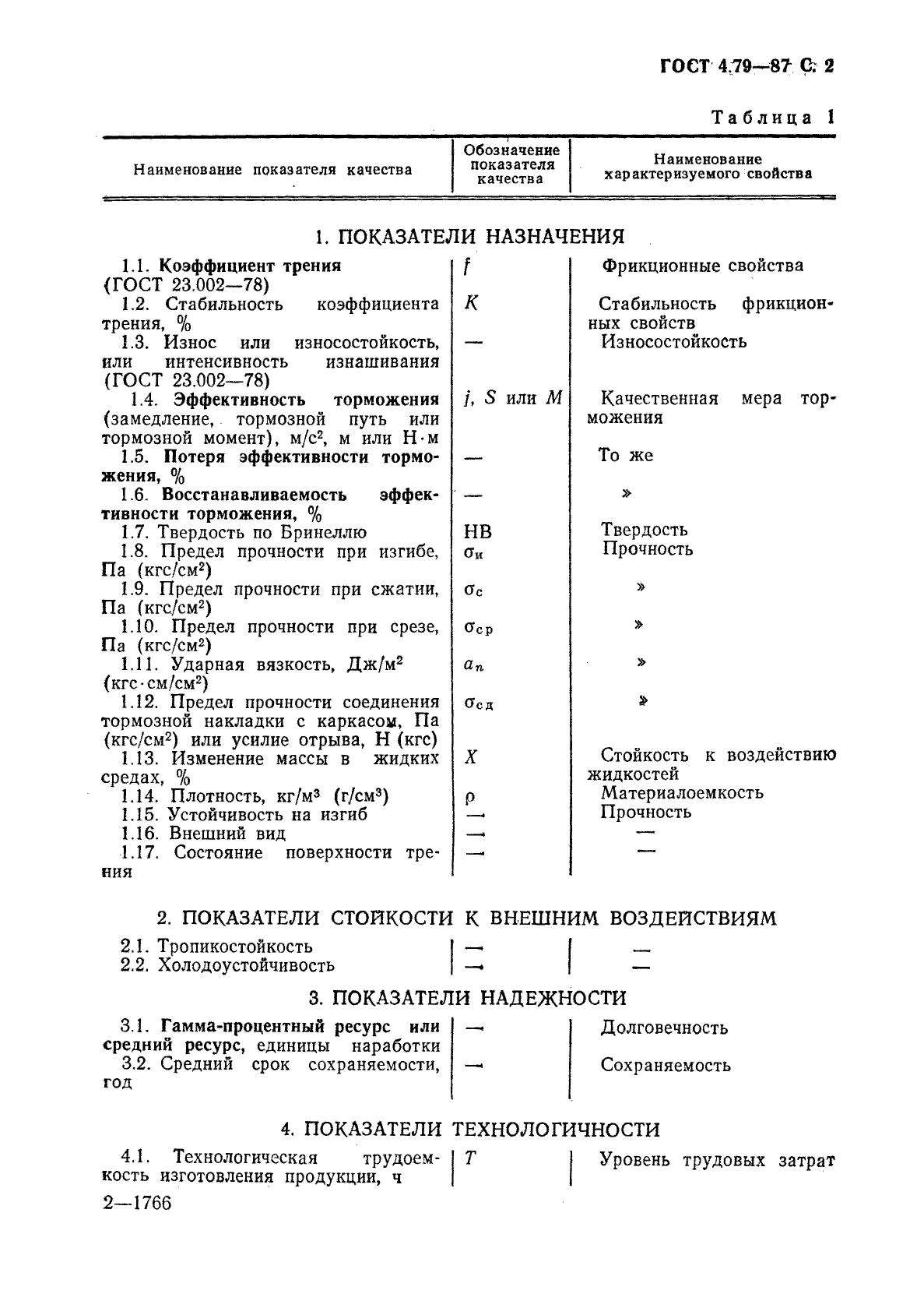 ГОСТ 4.79-87