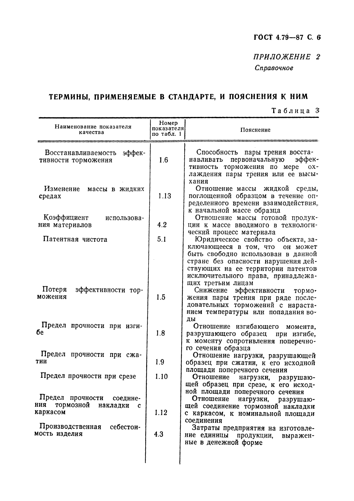 ГОСТ 4.79-87