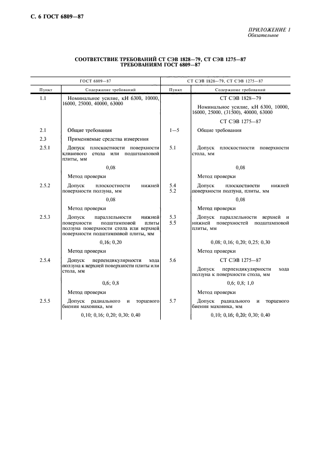 ГОСТ 6809-87