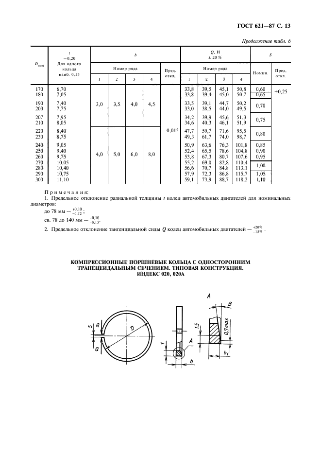 ГОСТ 621-87