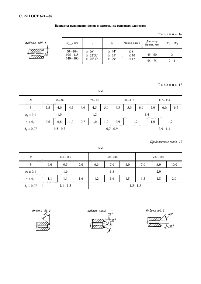 ГОСТ 621-87