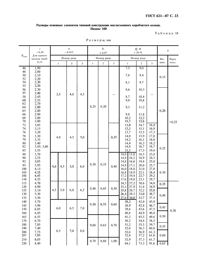 ГОСТ 621-87