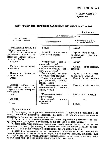 ГОСТ 9.311-87