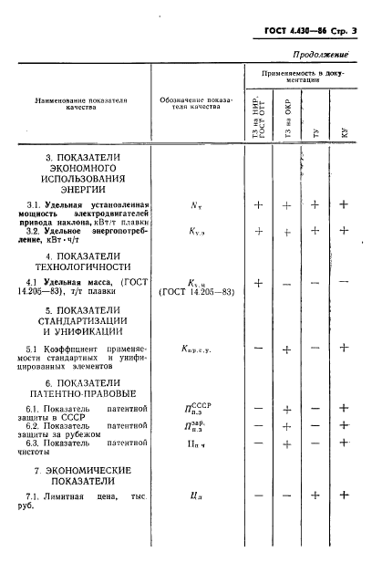 ГОСТ 4.430-86