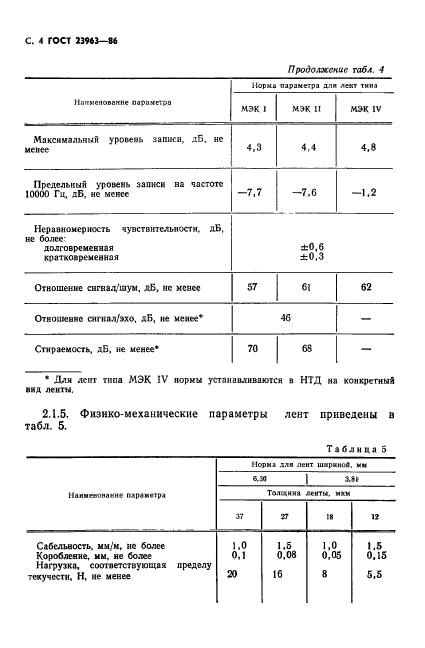 ГОСТ 23963-86