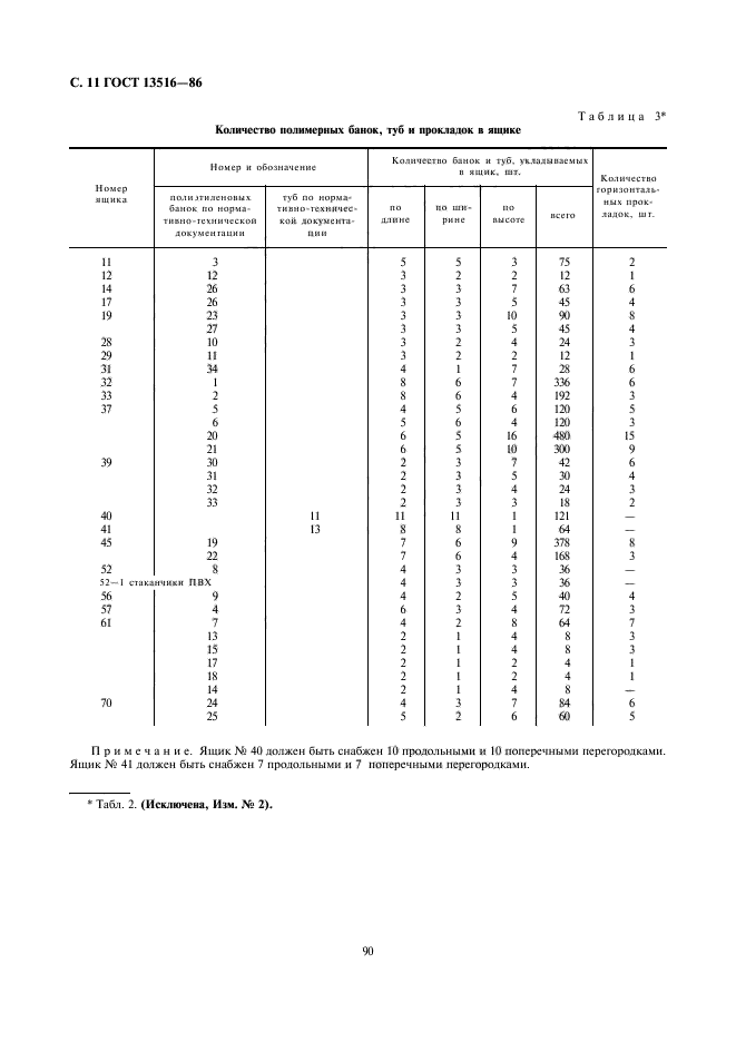 ГОСТ 13516-86