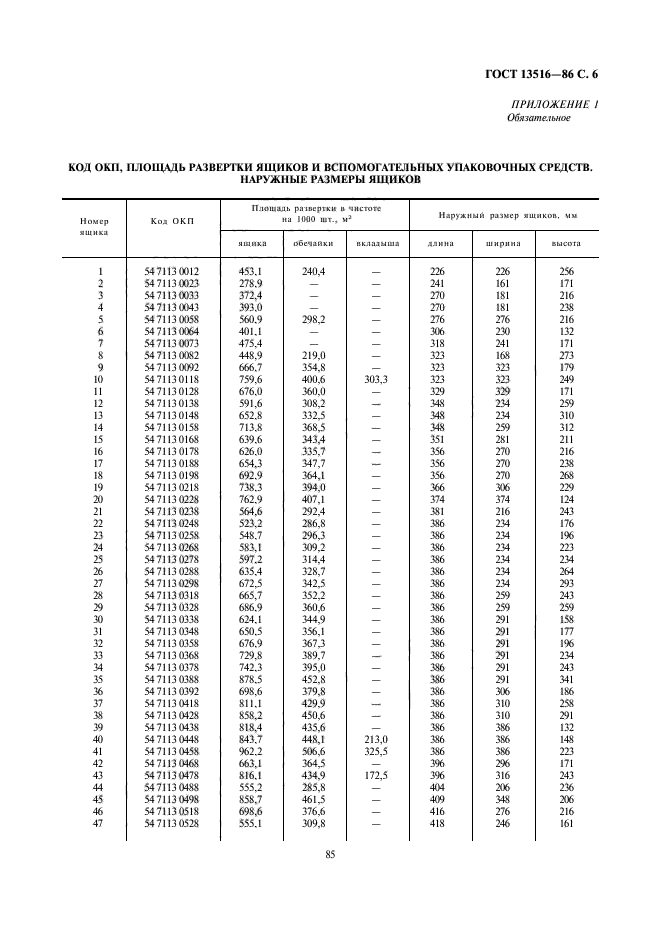 ГОСТ 13516-86