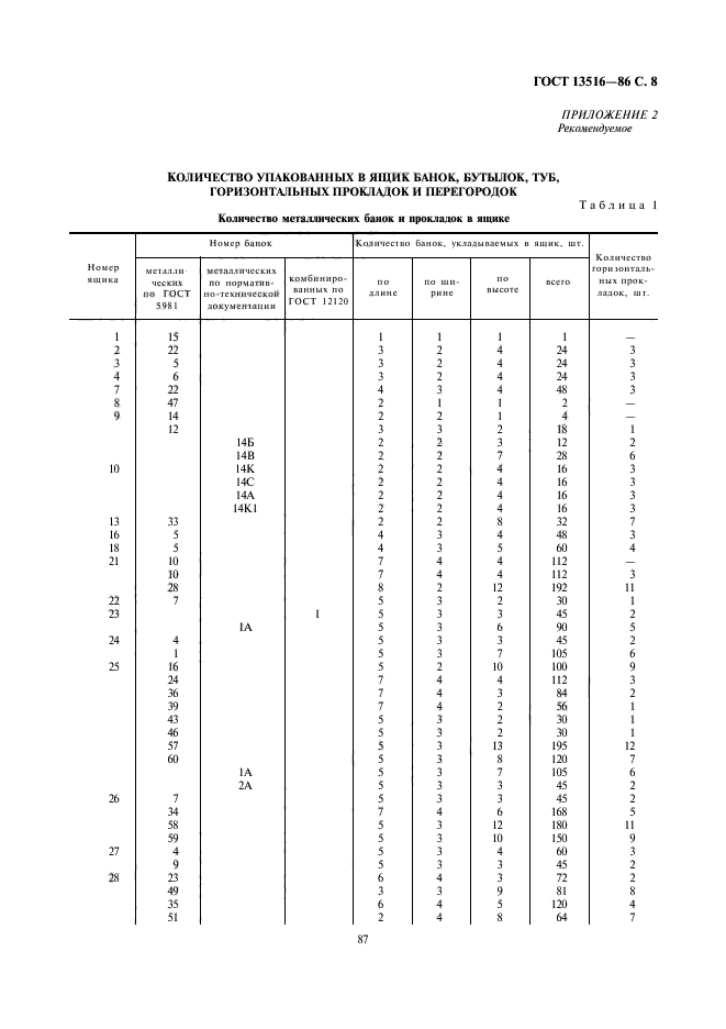 ГОСТ 13516-86