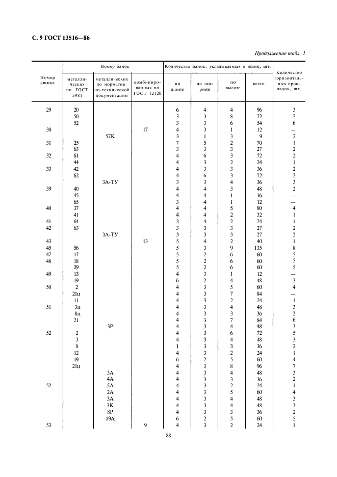 ГОСТ 13516-86