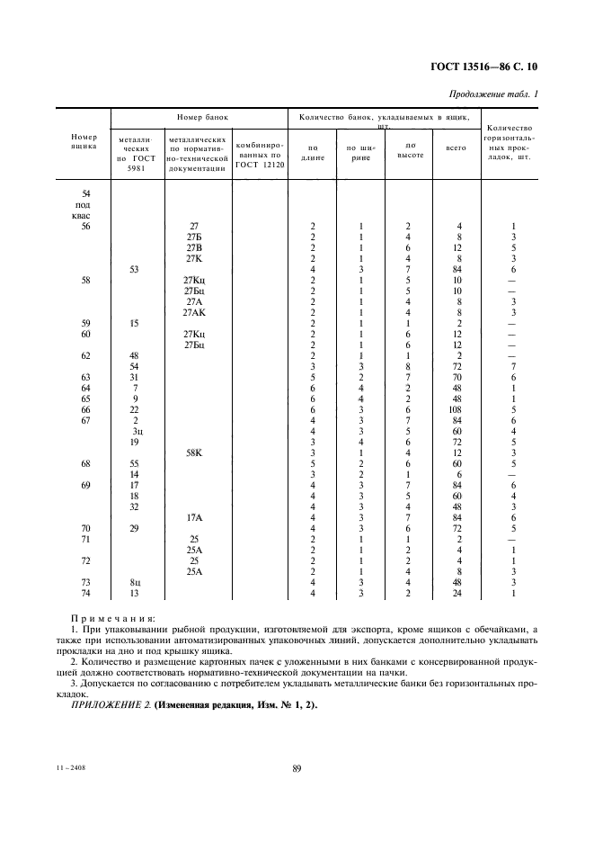 ГОСТ 13516-86